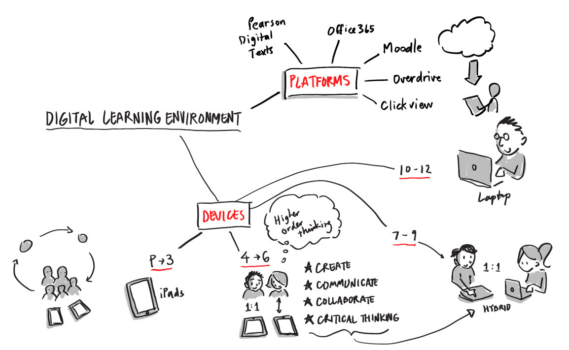 xcc-dle-ecosystem.jpg