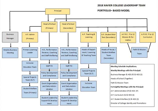 2018 CLT Structure.jpg