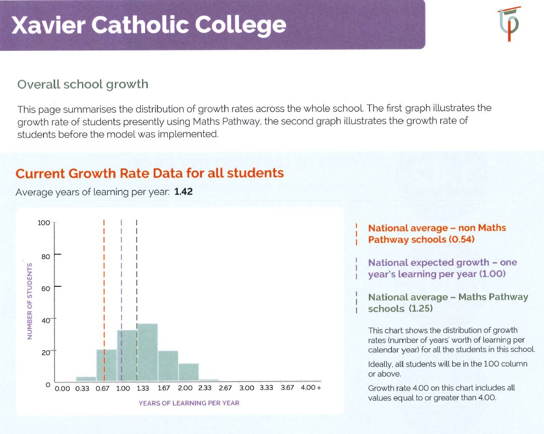 2018 Maths Pathways2.JPG