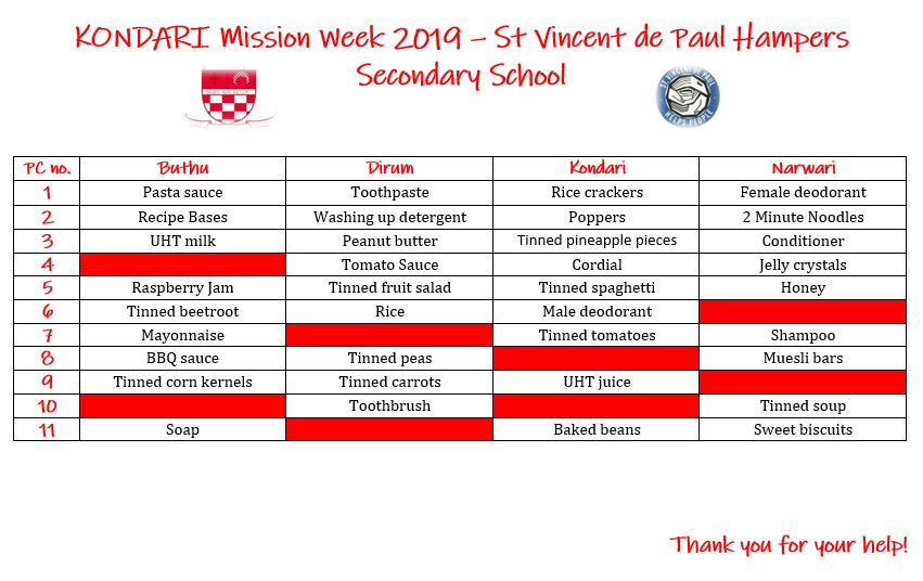 2019 KONDARI MISSION5.JPG