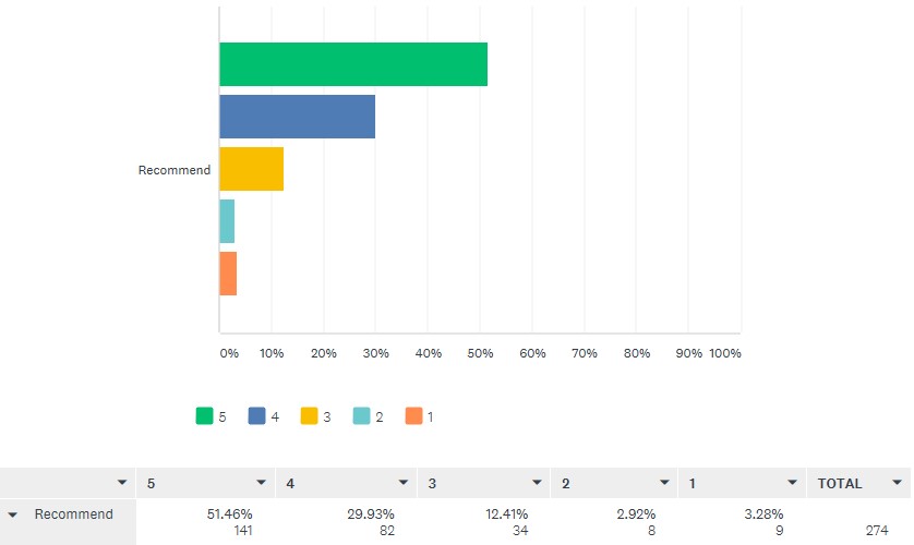 2019 Market Research Recommend.jpg