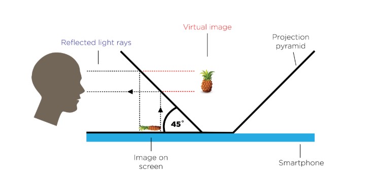 2019 Stem Hologram2.jpg