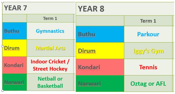 2021 Friday Sport Term1.JPG