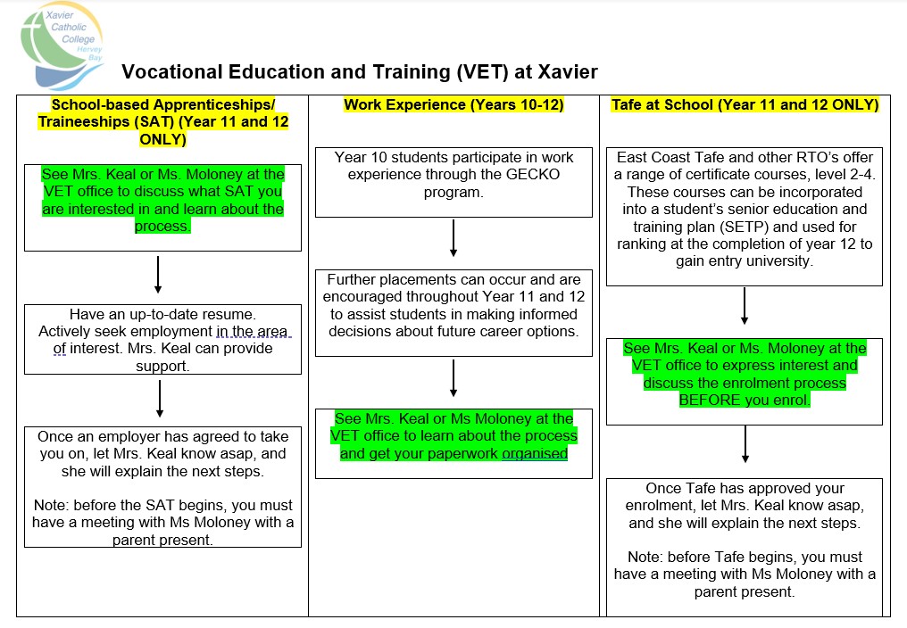 VET at Xavier.jpg