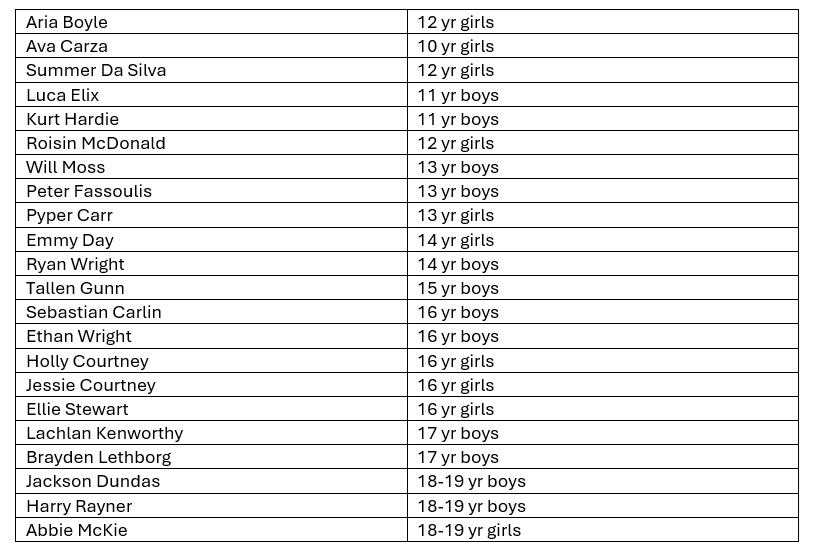 Cross Country names.jpg