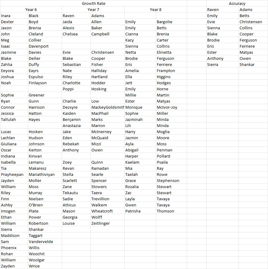 maths names week 8.jpg