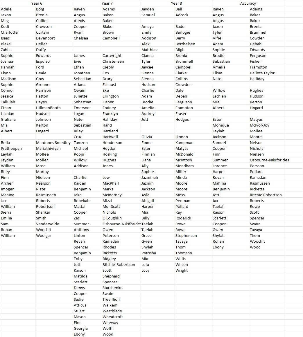 maths names (term 4, week 6).jpg